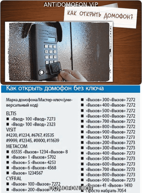 Универсальные коды домофонов Иркутск